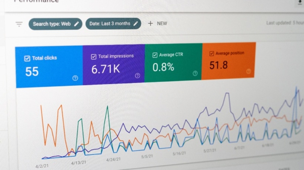 graf google ads ukazujúci výsledky google ads ppc reklamnej kampane